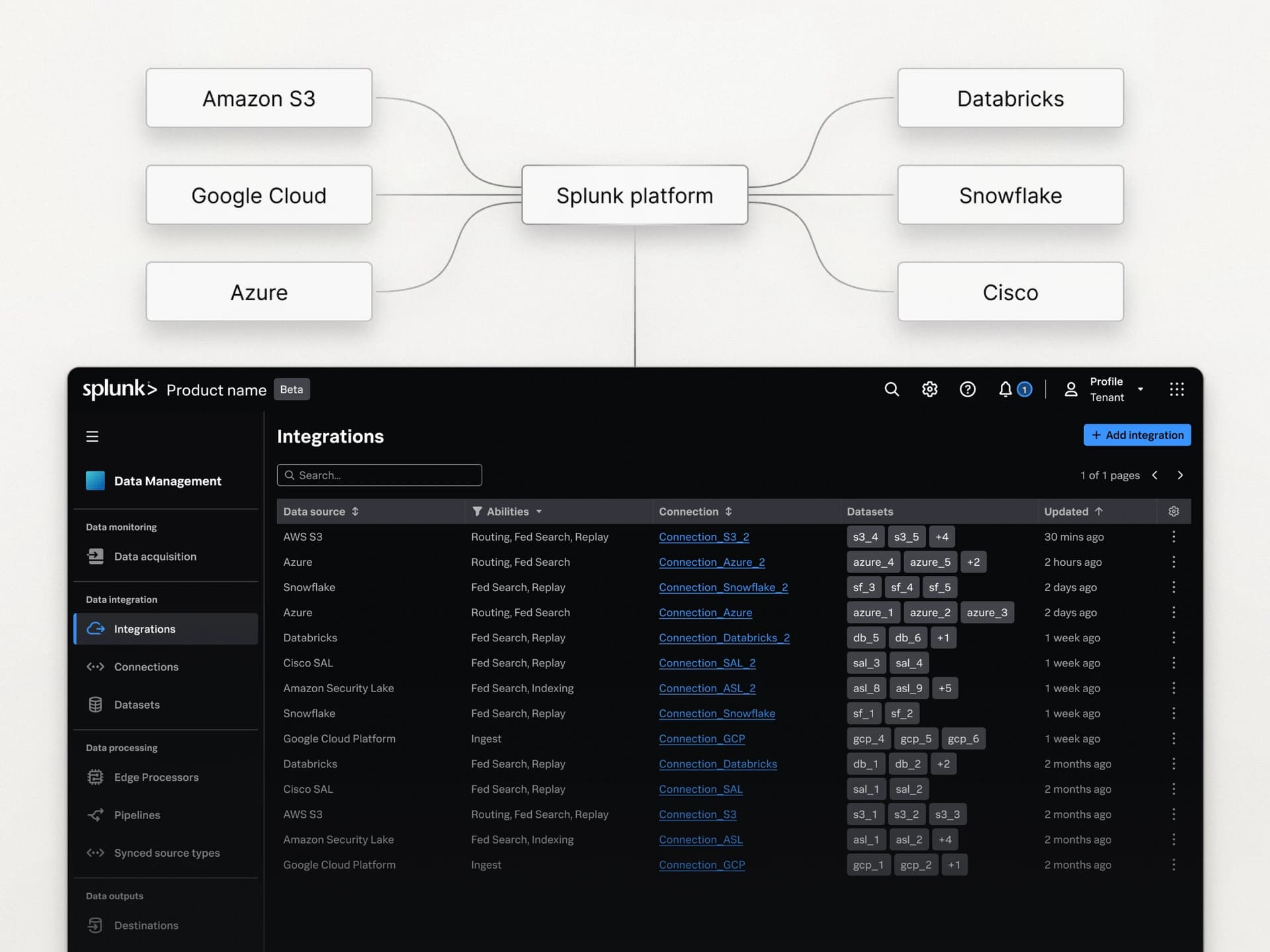 Break the data silos